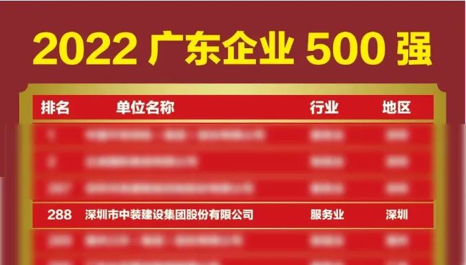 榜上有名！中裝建設(shè)再次榮登廣東企業(yè)500強(qiáng)榜單